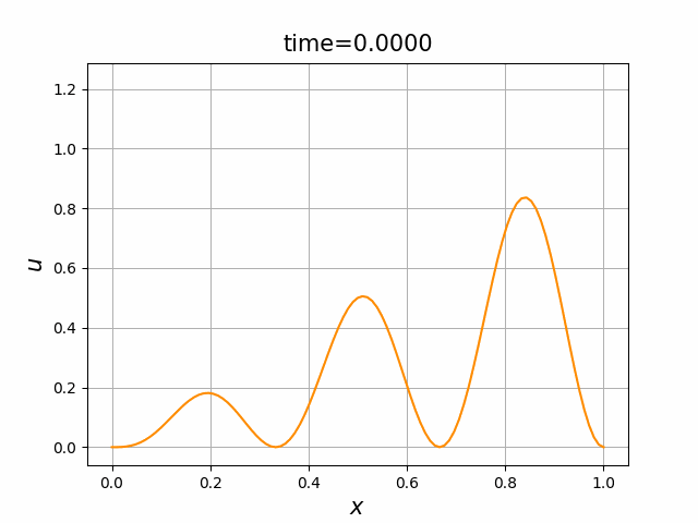 図8.6
