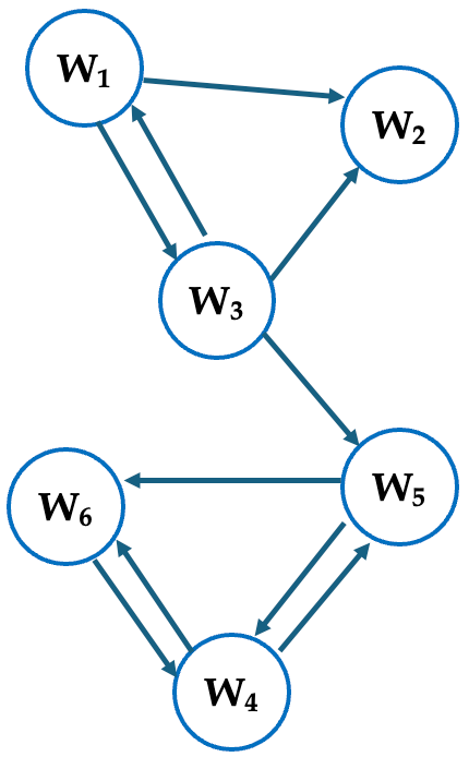 図5.2