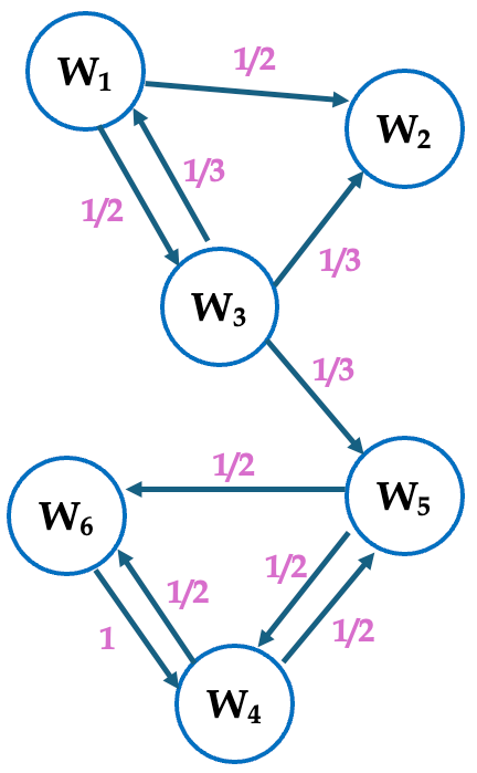 図5.3