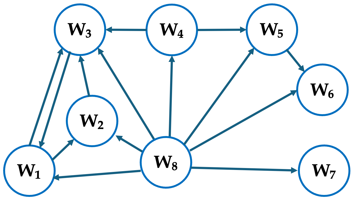図5.6